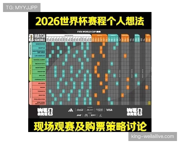 2026世界杯48队分12个小组规则详解